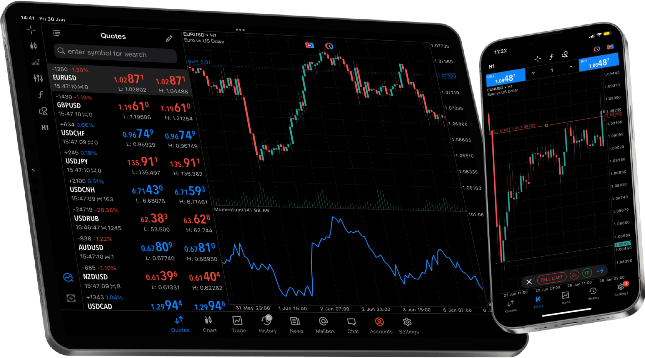 Leading MT5 Technology